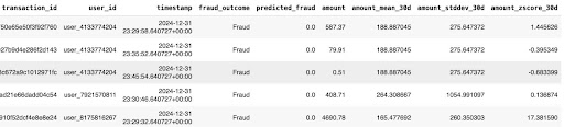 Baseline Training Data