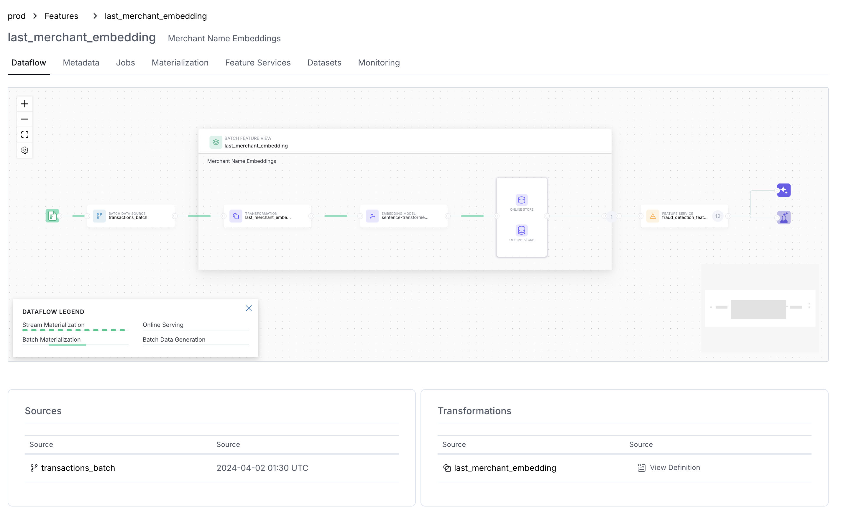 Feature Dataflow